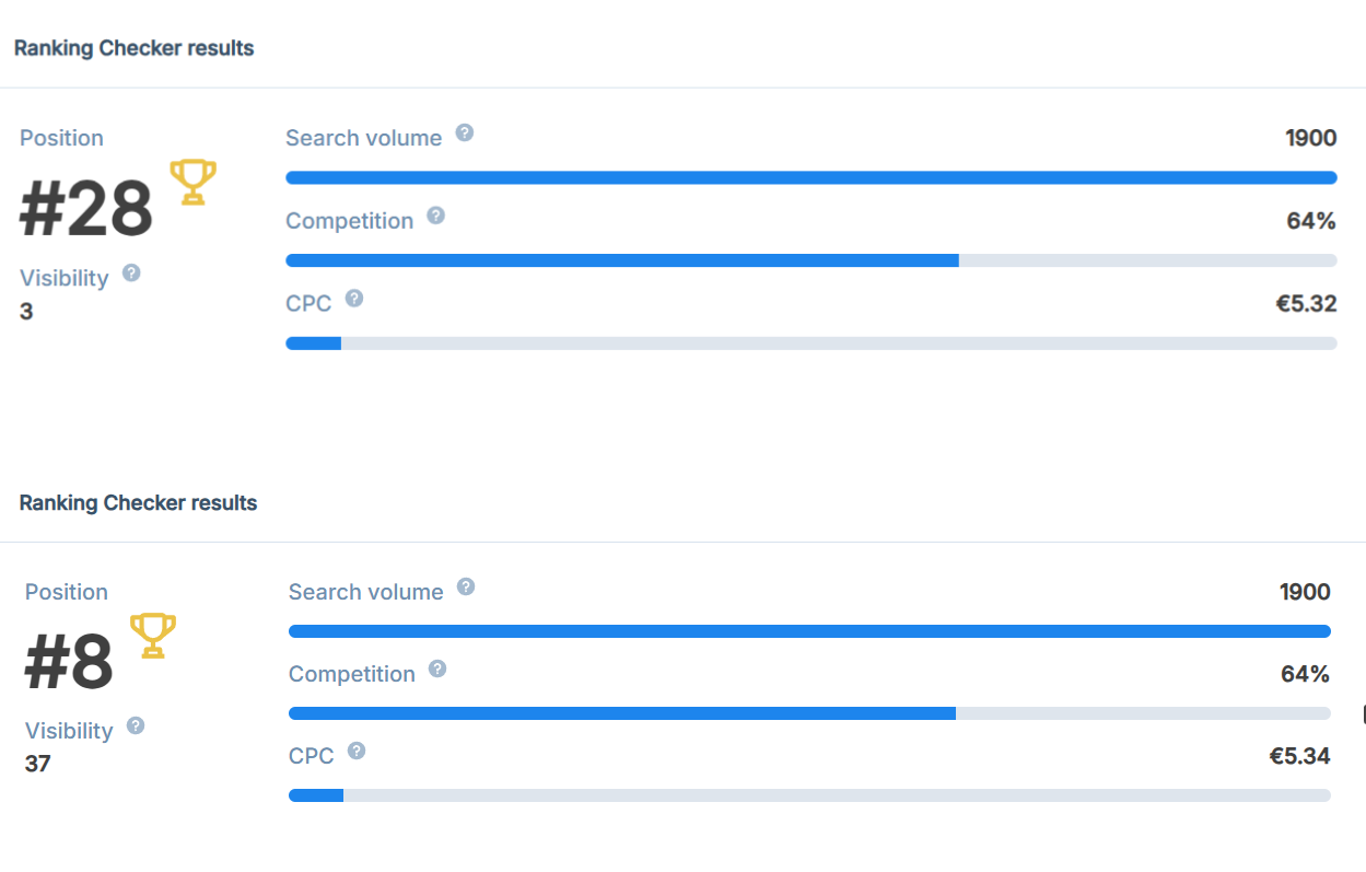 Résultats SEO 28 à 8e position